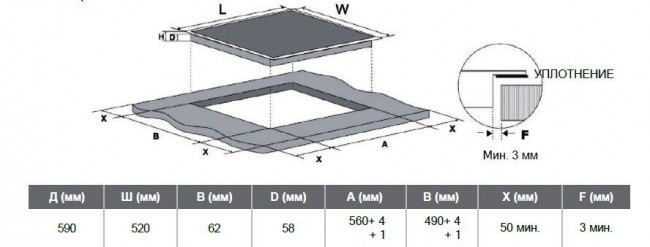 Индукционная варочная панель Konigin Barbet I604 SBK